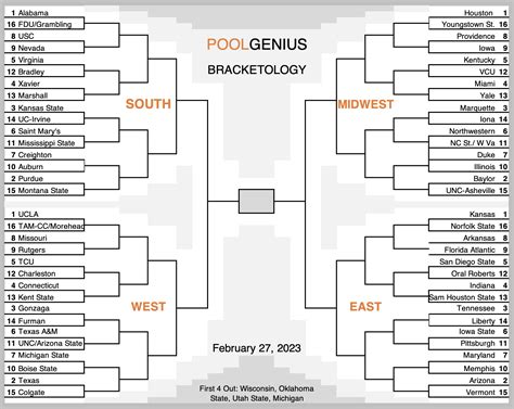 2023 ncaa basketball tournament predictions.
